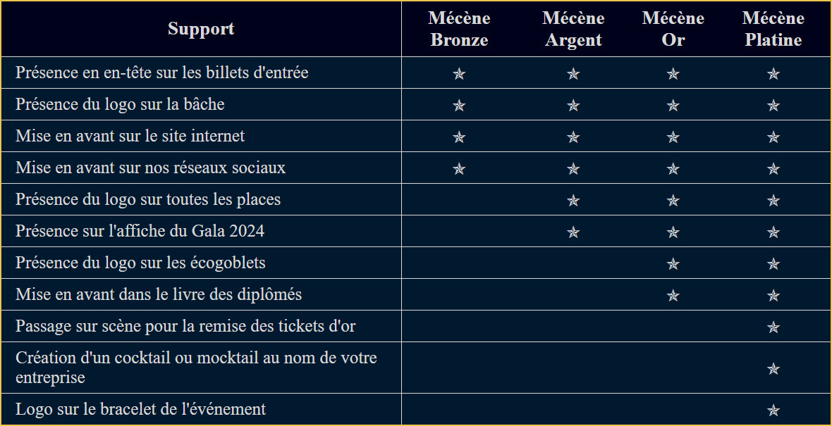 Tableau des mécènes